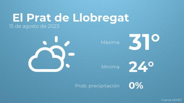Así será el tiempo en los próximos días en El Prat de Llobregat