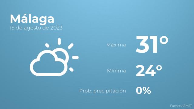 El tiempo en Málaga hoy 15 de agosto