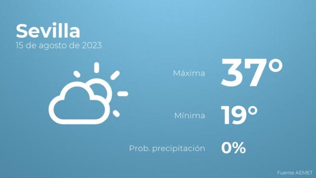 El tiempo en Sevilla hoy 15 de agosto