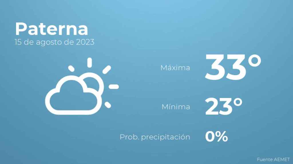 El tiempo en Paterna hoy 15 de agosto