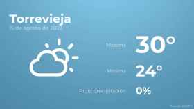 Previsión meteorológica para Torrevieja, 15 de agosto