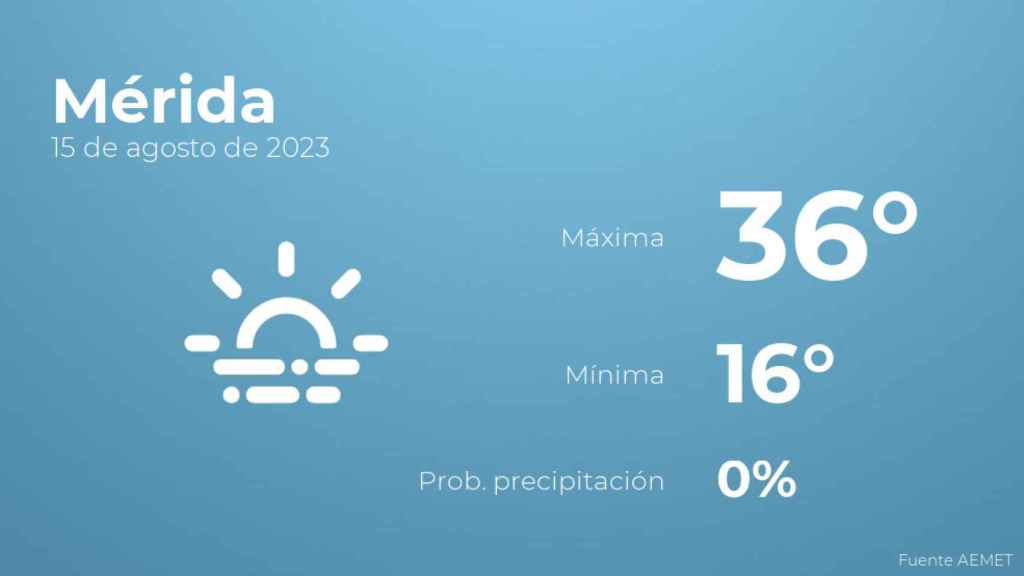 El tiempo en Mérida hoy 15 de agosto