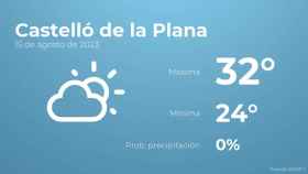 Así será el tiempo en los próximos días en Castelló de la Plana