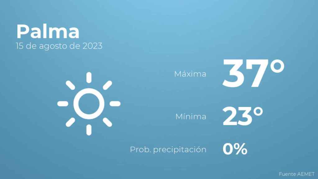 Previsión meteorológica para Palma, 15 de agosto