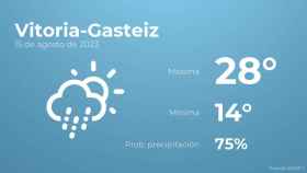Previsión meteorológica para Vitoria-Gasteiz, 15 de agosto