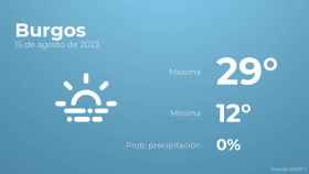 Previsión meteorológica para Burgos, 15 de agosto