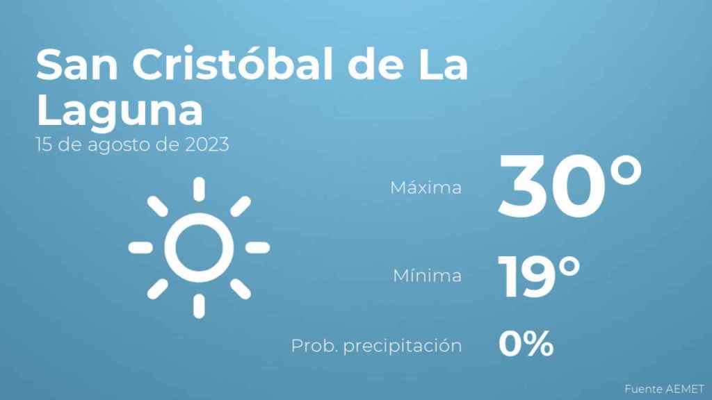 Previsión meteorológica para San Cristóbal de La Laguna, 15 de agosto