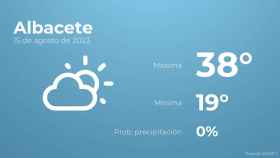 Previsión meteorológica para Albacete, 15 de agosto