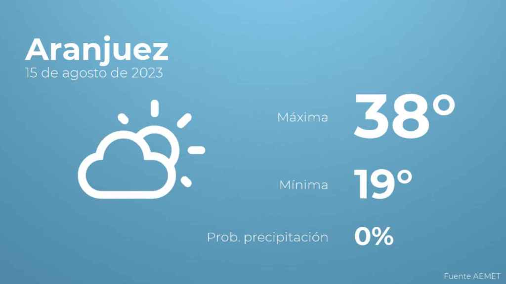 Previsión meteorológica para Aranjuez, 15 de agosto