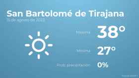 Previsión meteorológica para San Bartolomé de Tirajana, 15 de agosto