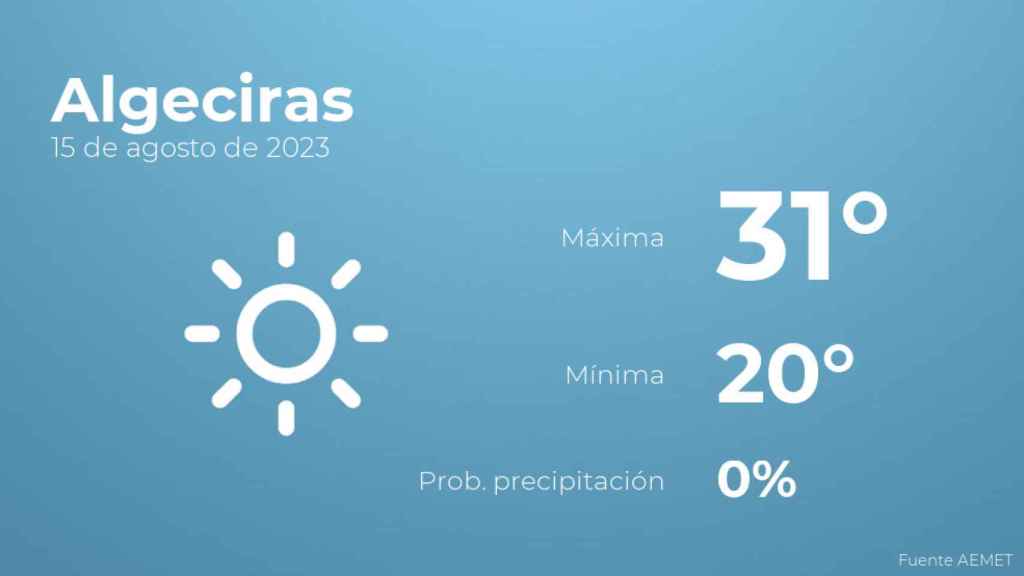 El tiempo en Algeciras hoy 15 de agosto