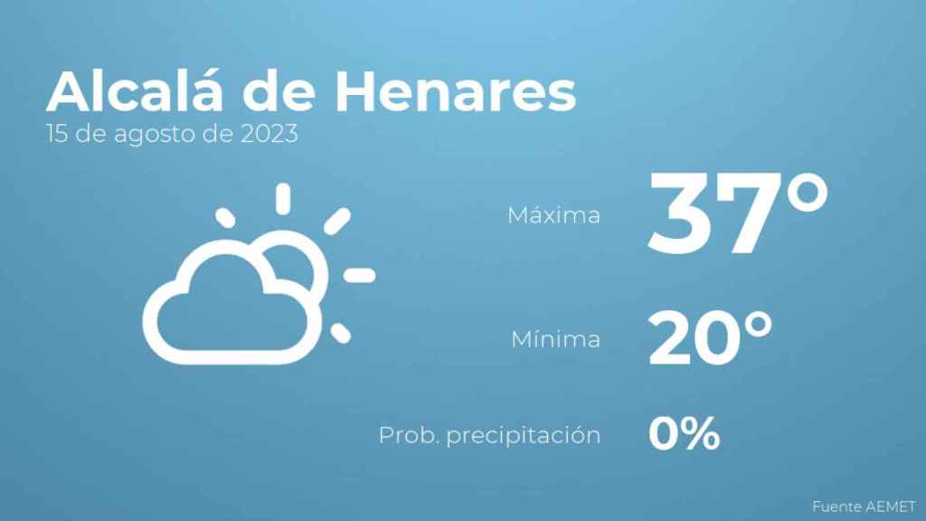 Previsión meteorológica para Alcalá de Henares, 15 de agosto