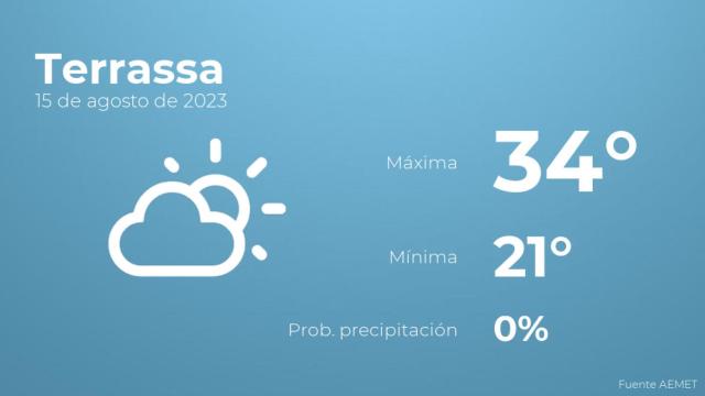 El tiempo en los próximos días en Terrassa