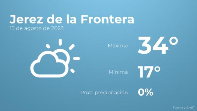 El tiempo en Jerez de la Frontera hoy 15 de agosto