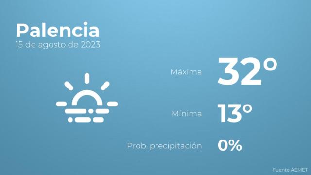 Previsión meteorológica para Palencia, 15 de agosto