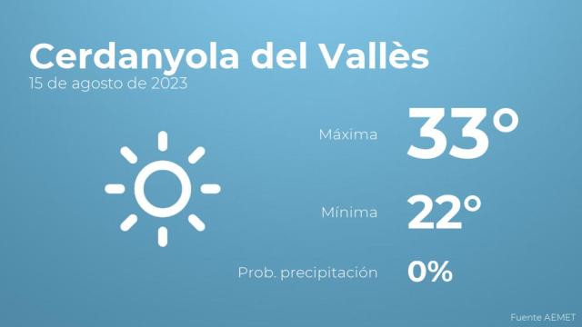 El tiempo en los próximos días en Cerdanyola del Vallès