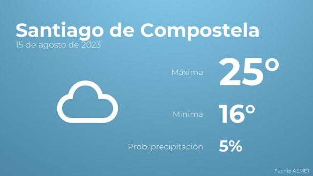 El tiempo en Santiago de Compostela hoy 15 de agosto