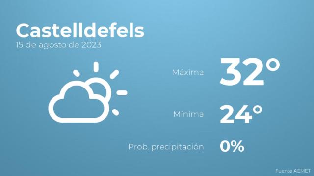 Previsión meteorológica para Castelldefels, 15 de agosto