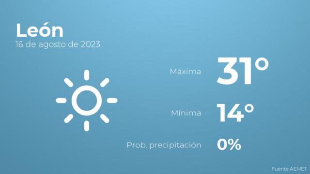Así será el tiempo en los próximos días en León