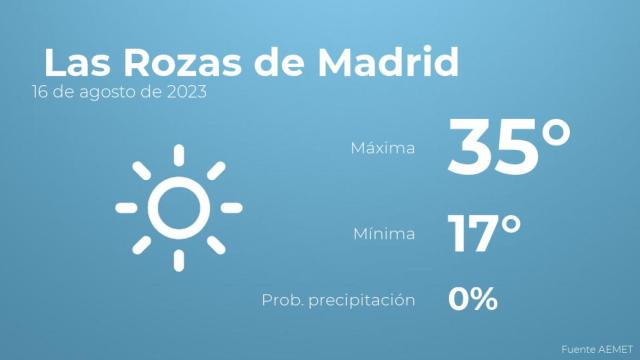 Así será el tiempo en los próximos días en Las Rozas de Madrid