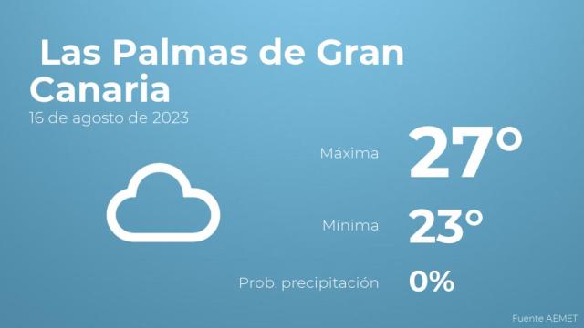 Previsión meteorológica para Las Palmas de Gran Canaria, 16 de agosto