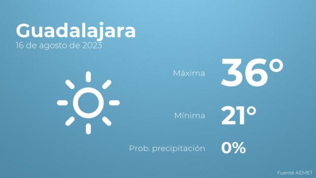 Así será el tiempo en los próximos días en Guadalajara