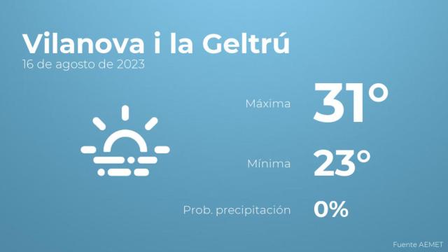 El tiempo en Vilanova i la Geltrú hoy 16 de agosto