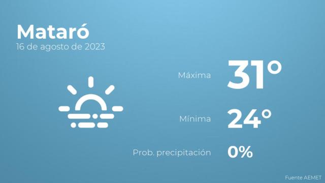 Previsión del tiempo para Mataró