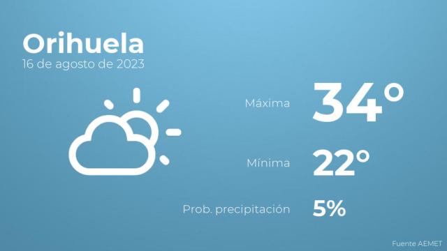 Previsión meteorológica para Orihuela, 16 de agosto
