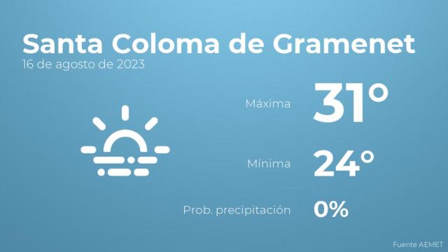 Así será el tiempo en los próximos días en Santa Coloma de Gramenet