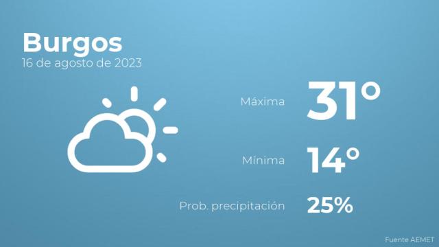 Previsión meteorológica para Burgos, 16 de agosto