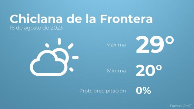 El tiempo en los próximos días en Chiclana de la Frontera