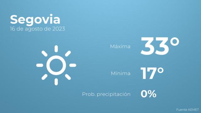 Así será el tiempo en los próximos días en Segovia