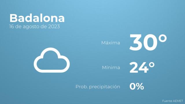 Previsión del tiempo para Badalona
