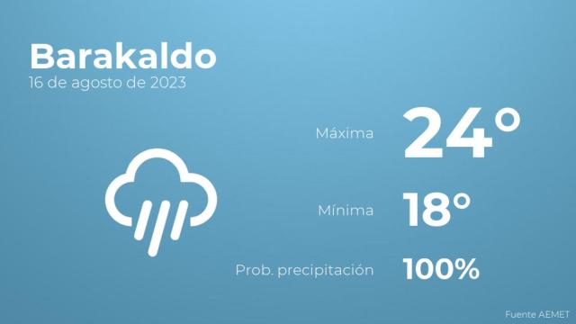 El tiempo en Barakaldo hoy 16 de agosto