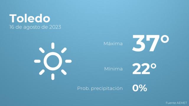 Previsión del tiempo para Toledo