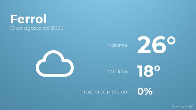 Así será el tiempo en los próximos días en Ferrol