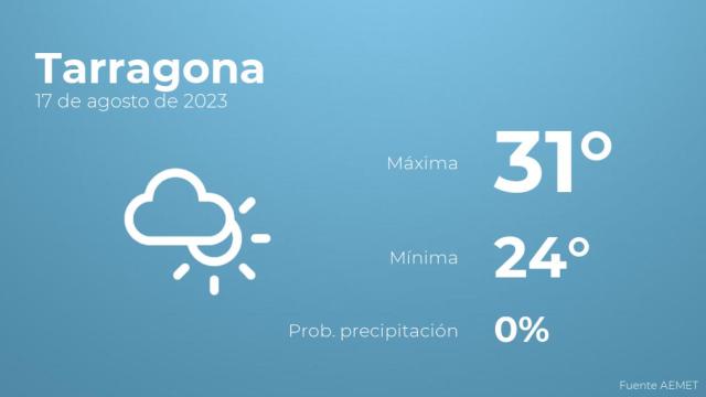 El tiempo en Tarragona hoy 17 de agosto