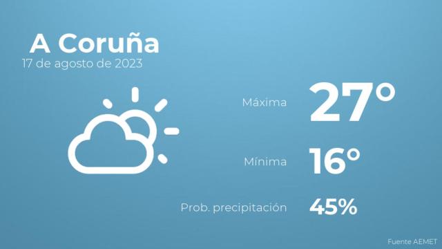 Previsión del tiempo para A Coruña