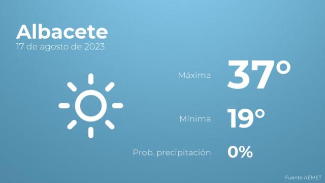 El tiempo en los próximos días en Albacete