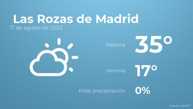 Previsión del tiempo para Las Rozas de Madrid