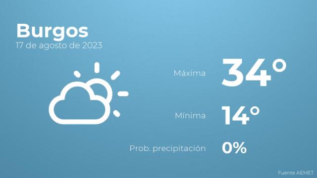 El tiempo en Burgos hoy 17 de agosto