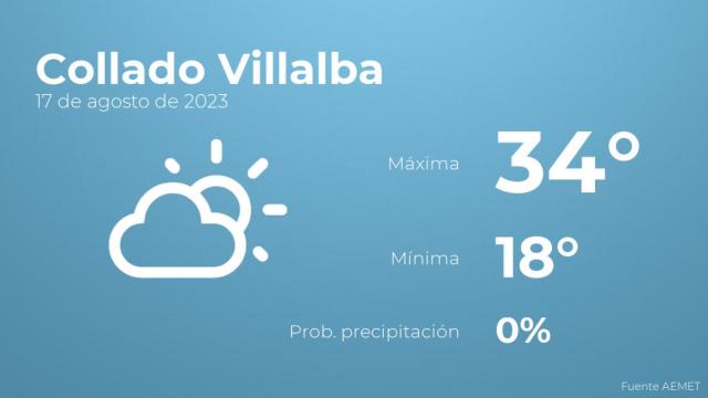El tiempo en Collado Villalba hoy 17 de agosto