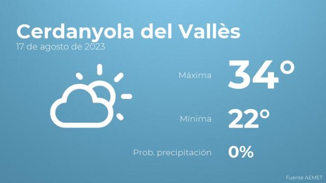 El tiempo en los próximos días en Cerdanyola del Vallès