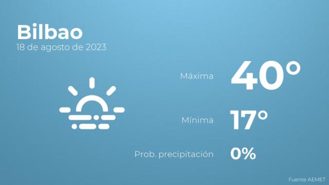 El tiempo en Bilbao hoy 18 de agosto