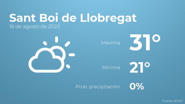 El tiempo en los próximos días en Sant Boi de Llobregat