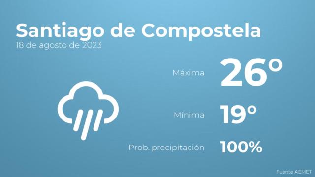 Así será el tiempo en los próximos días en Santiago de Compostela