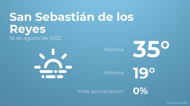 Previsión del tiempo para San Sebastián de los Reyes