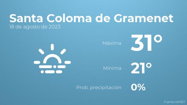 El tiempo en los próximos días en Santa Coloma de Gramenet