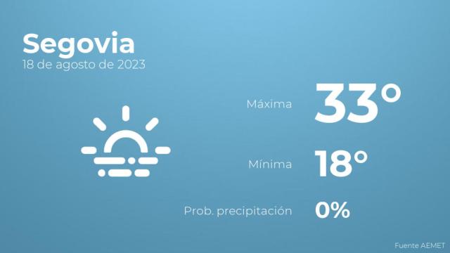Previsión del tiempo para Segovia